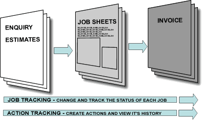 job sheets linked to invoices