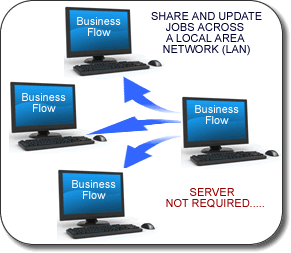 share job sheets across a local area network (LAN)